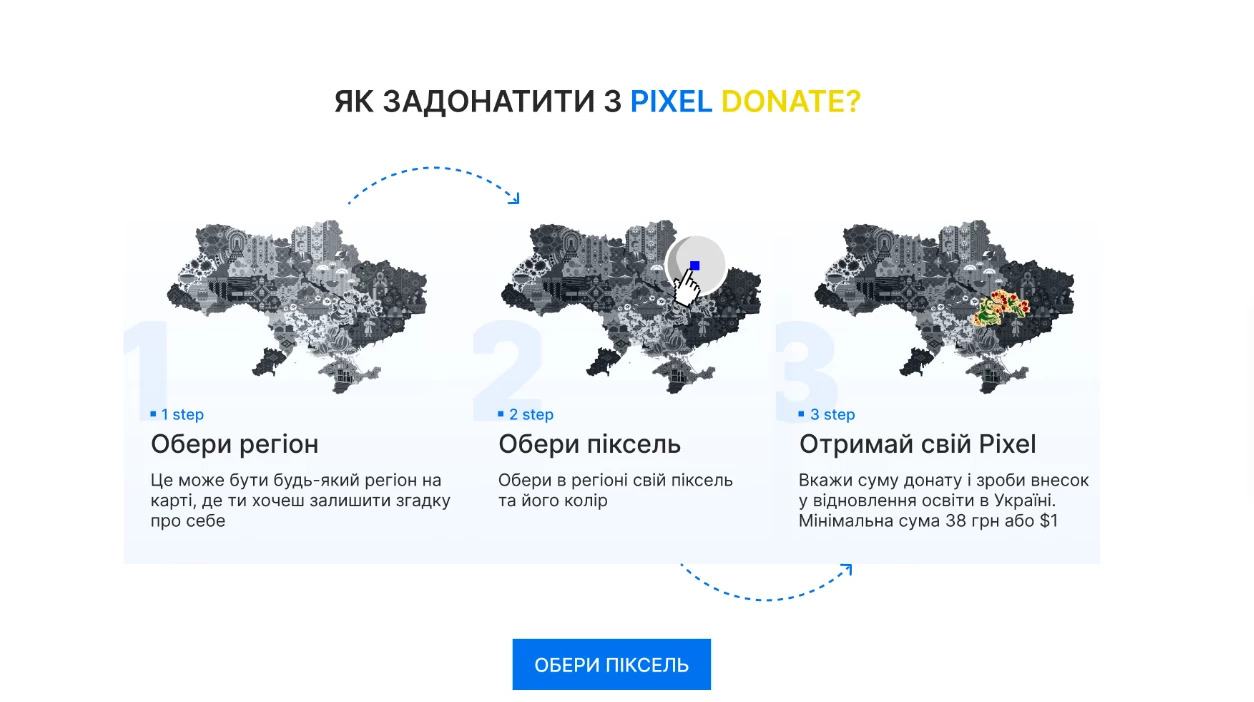 Pixel Donate fundraising platform