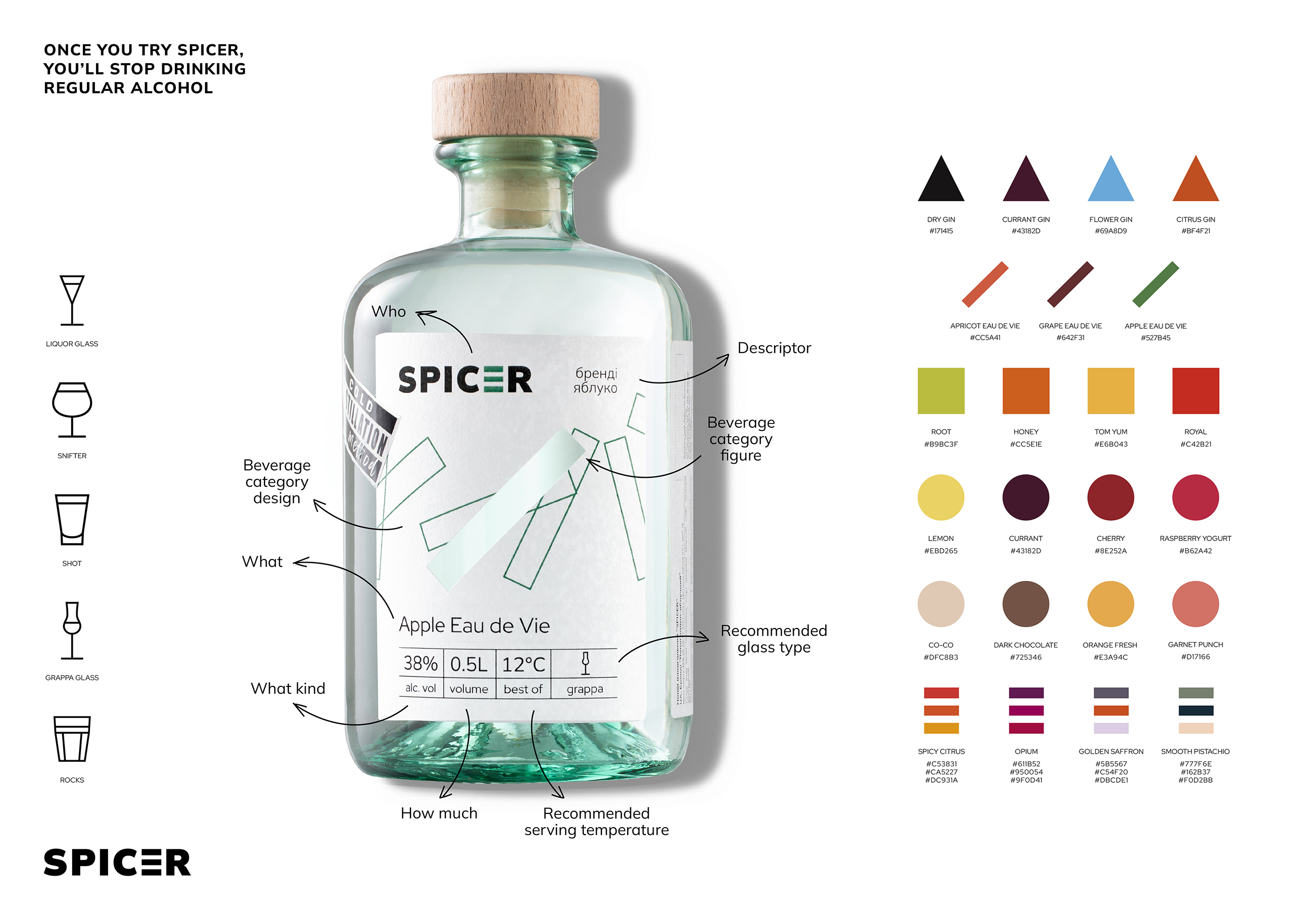 Branding for the new Ukrainian alcohol brand «SPICER»