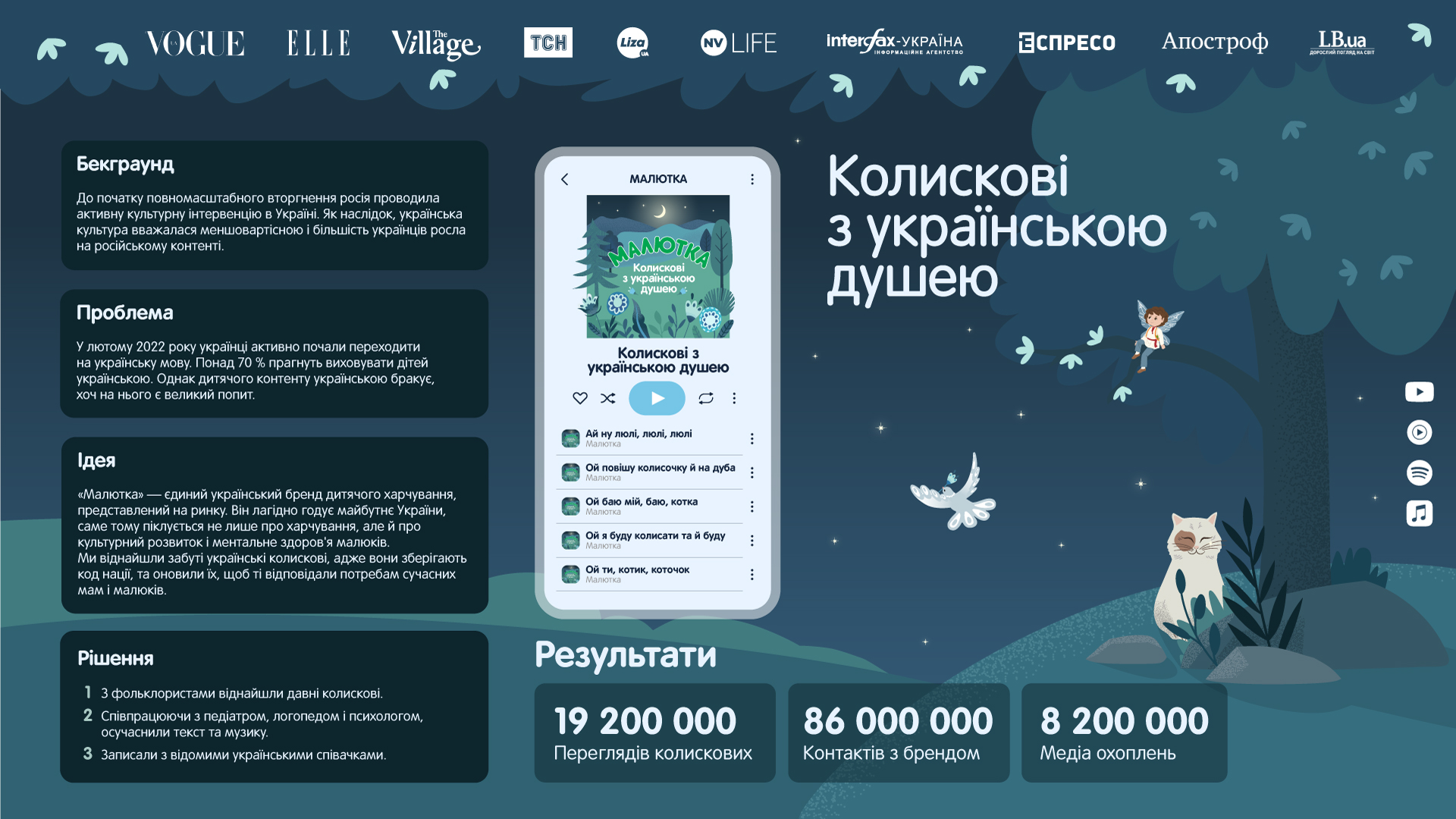 Modernized Ukrainian lullabies for the brand «Malyutka»